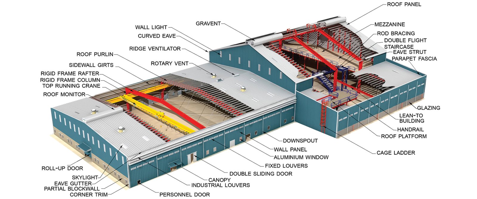 Peb Manufacturers